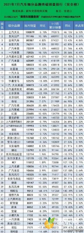 汽车销量排行榜（2021汽车销量排行榜前十名品牌）