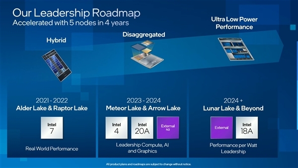 Intel GPU核显大升级 消息称16代酷睿直接上台积电2nm工艺