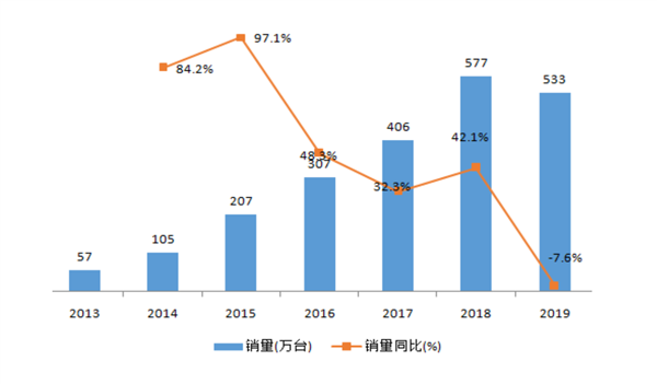 天猫精灵发布全新“猫芯模组”：扫地机器人“耳朵”不聋了